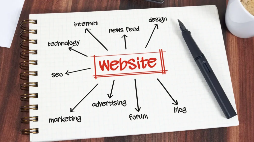 website importance